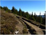 Weinebene - Glashüttenkogel